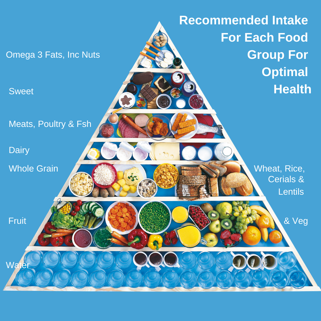 Food-pyramid-national-nutrition-month-by-good-looks-bible-jehan-mir